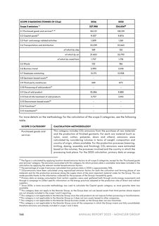Emissions data extracted from page 150