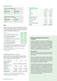 Emissions data extracted from page 18