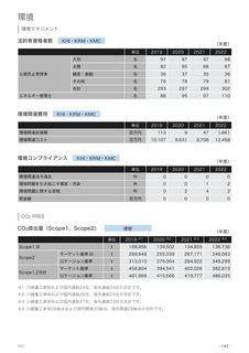 Emissions data extracted from page 193
