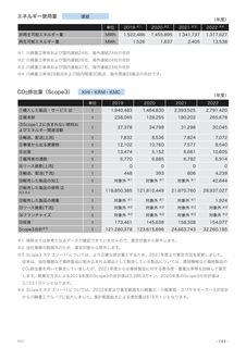 Emissions data extracted from page 194