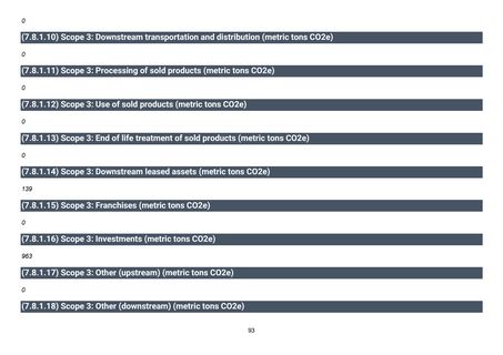 Emissions data extracted from page 94
