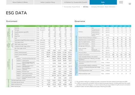 Emissions data extracted from page 53