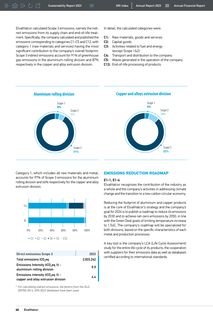 Emissions data extracted from page 260