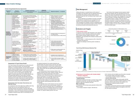 Emissions data extracted from page 17