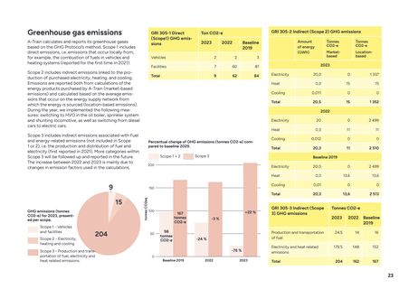 Emissions data extracted from page 23