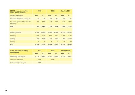 Emissions data extracted from page 24