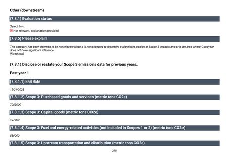 Emissions data extracted from page 279