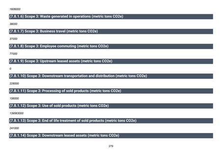 Emissions data extracted from page 280