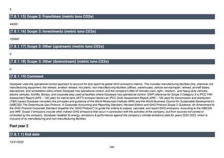 Emissions data extracted from page 281