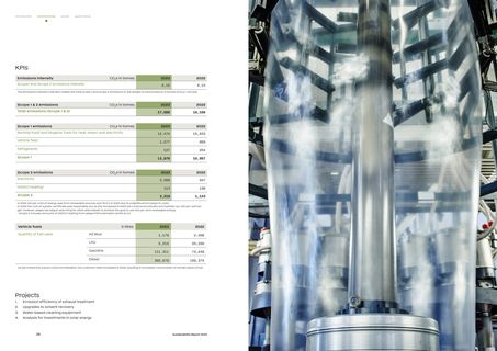 Emissions data extracted from page 19