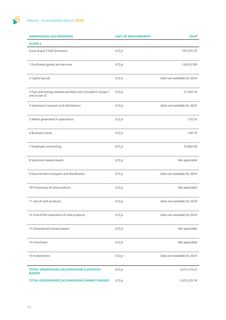 Emissions data extracted from page 74