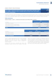 Emissions data extracted from page 65