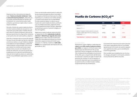 Emissions data extracted from page 175