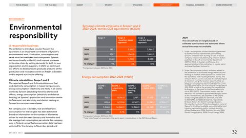 Emissions data extracted from page 32