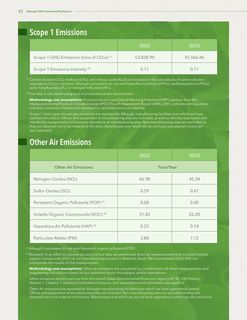 Emissions data extracted from page 16