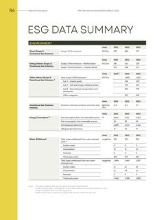 Emissions data extracted from page 84