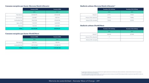 Emissions data extracted from page 209