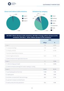 Emissions data extracted from page 44