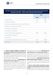 Emissions data extracted from page 45