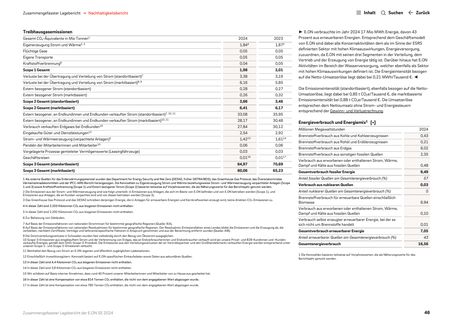 Emissions data extracted from page 23