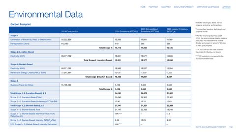 Emissions data extracted from page 102