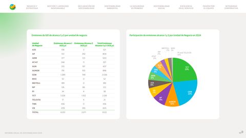 Emissions data extracted from page 70