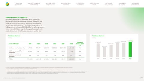 Emissions data extracted from page 71