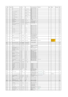Emissions data extracted from page 1