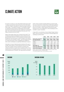 Emissions data extracted from page 40
