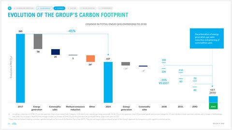 Emissions data extracted from page 28