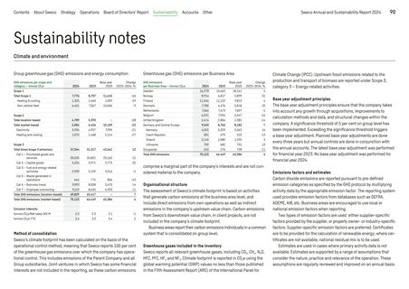 Emissions data extracted from page 90