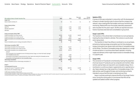 Emissions data extracted from page 91