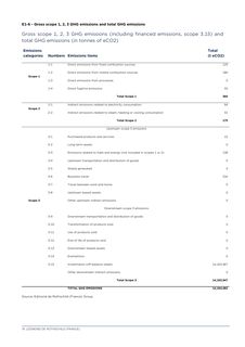 Emissions data extracted from page 76