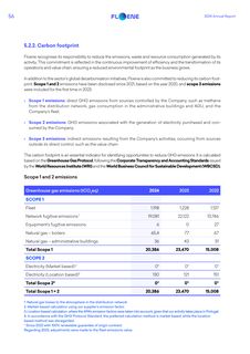 Emissions data extracted from page 58