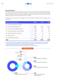 Emissions data extracted from page 60