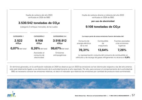 Emissions data extracted from page 57