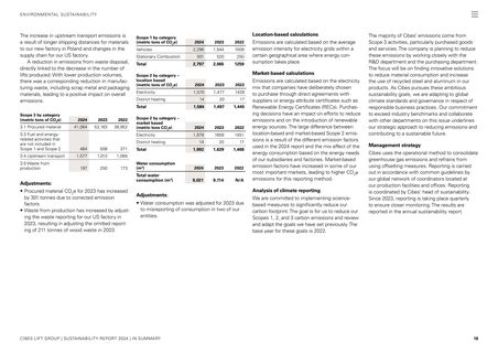 Emissions data extracted from page 18
