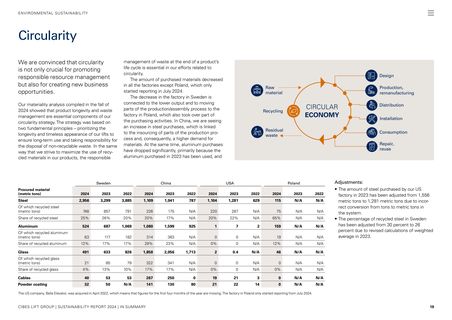Emissions data extracted from page 19