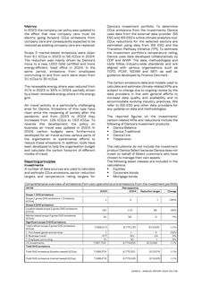 Emissions data extracted from page 35