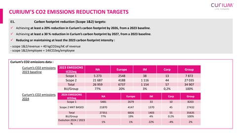 Emissions data extracted from page 2
