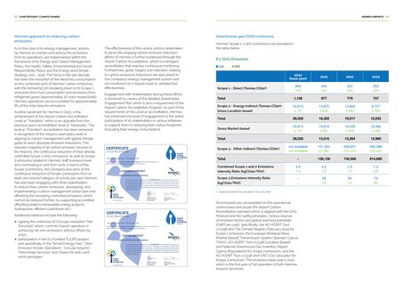 Emissions data extracted from page 30