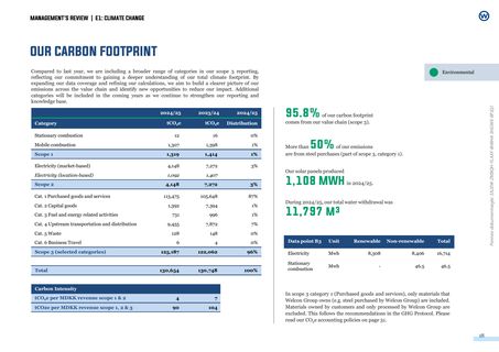 Emissions data extracted from page 18