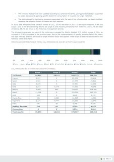 Emissions data extracted from page 20