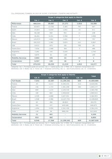 Emissions data extracted from page 23