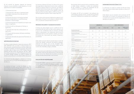 Emissions data extracted from page 28
