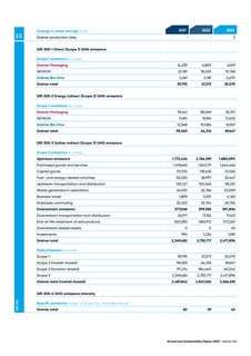 Emissions data extracted from page 8