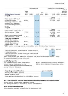Emissions data extracted from page 72