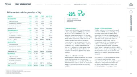 Emissions data extracted from page 185