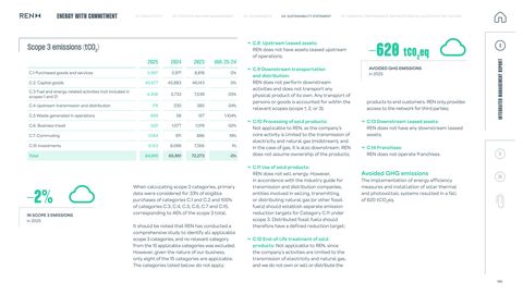 Emissions data extracted from page 186