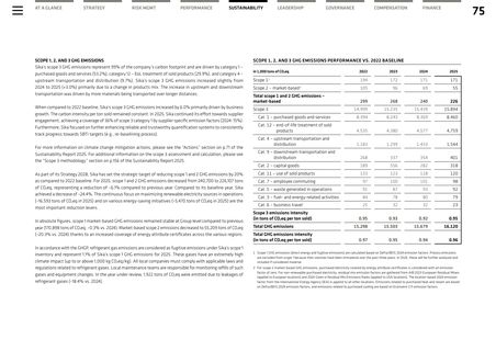 Emissions data extracted from page 39